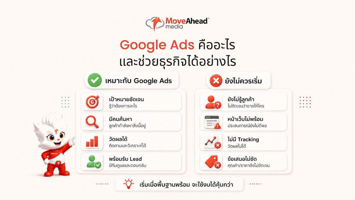 2-Google Ads คืออะไร และช่วยธุรกิจได้อย่างไร