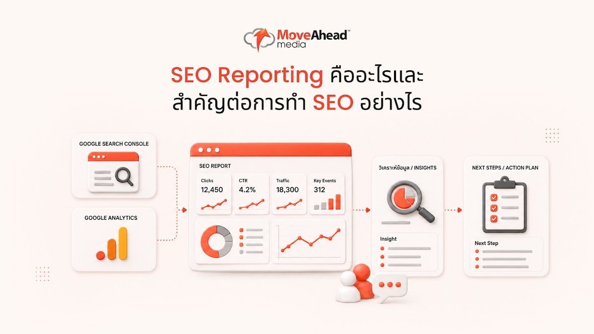 2-SEO Reporting คืออะไร และสำคัญต่อการทำ SEO อย่างไร