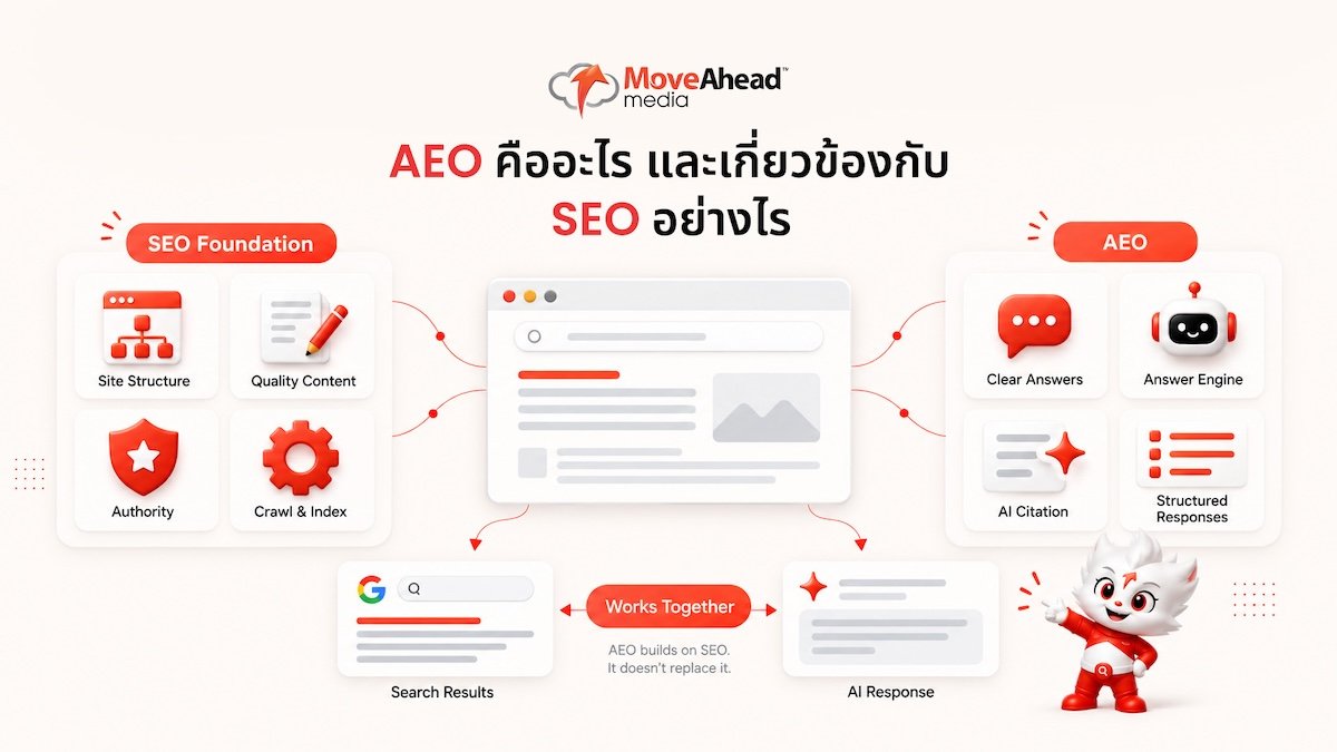 3-AEO คืออะไร และเกี่ยวข้องกับ SEO อย่างไร