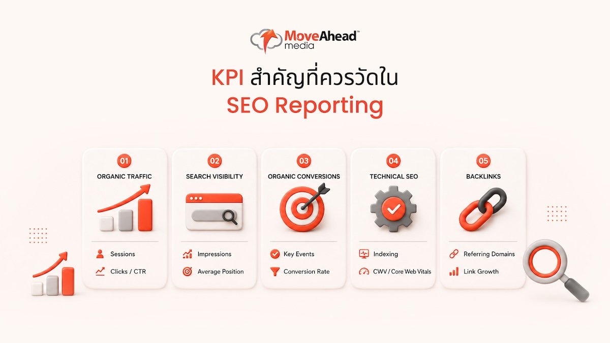 3-KPI สำคัญที่ควรวัดใน SEO Reporting