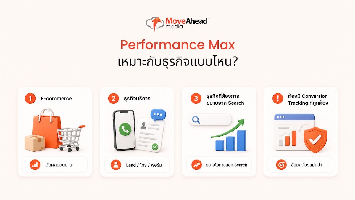 3-Performance Max เหมาะกับธุรกิจแบบไหน_