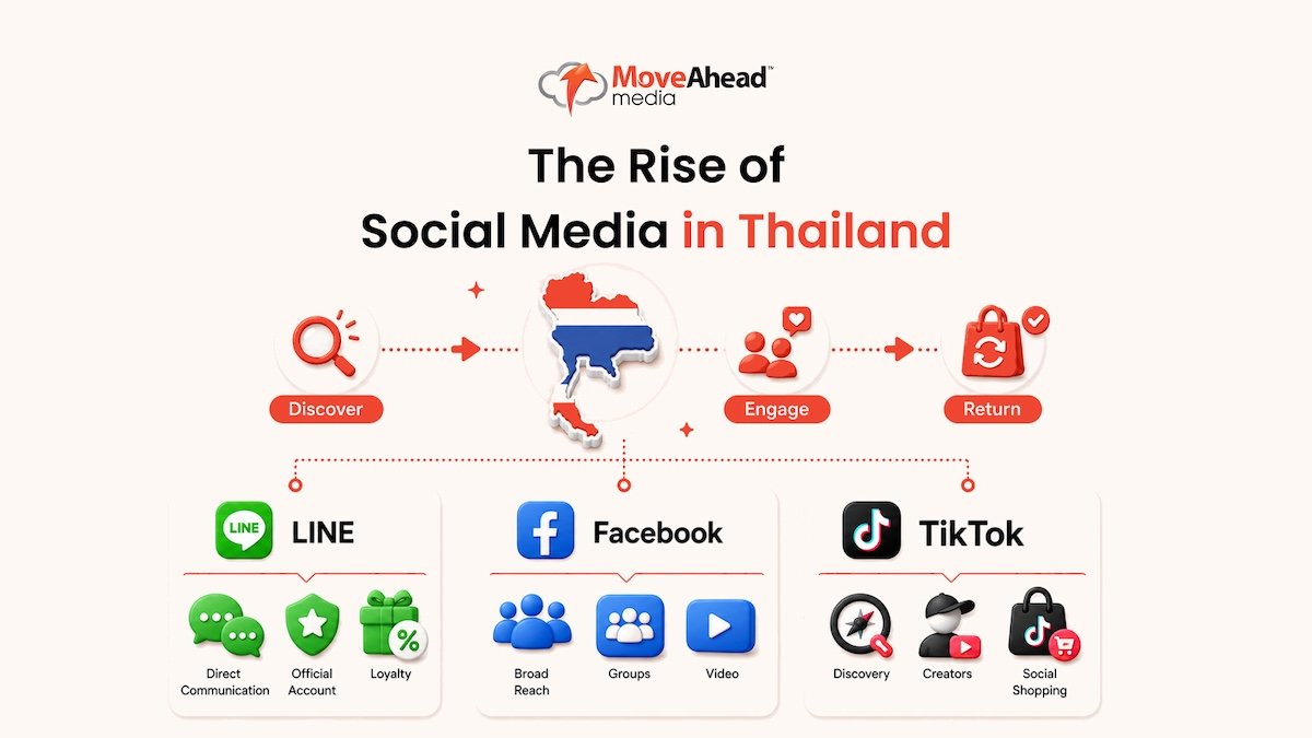 3 - The Rise of Social Media in Thailand