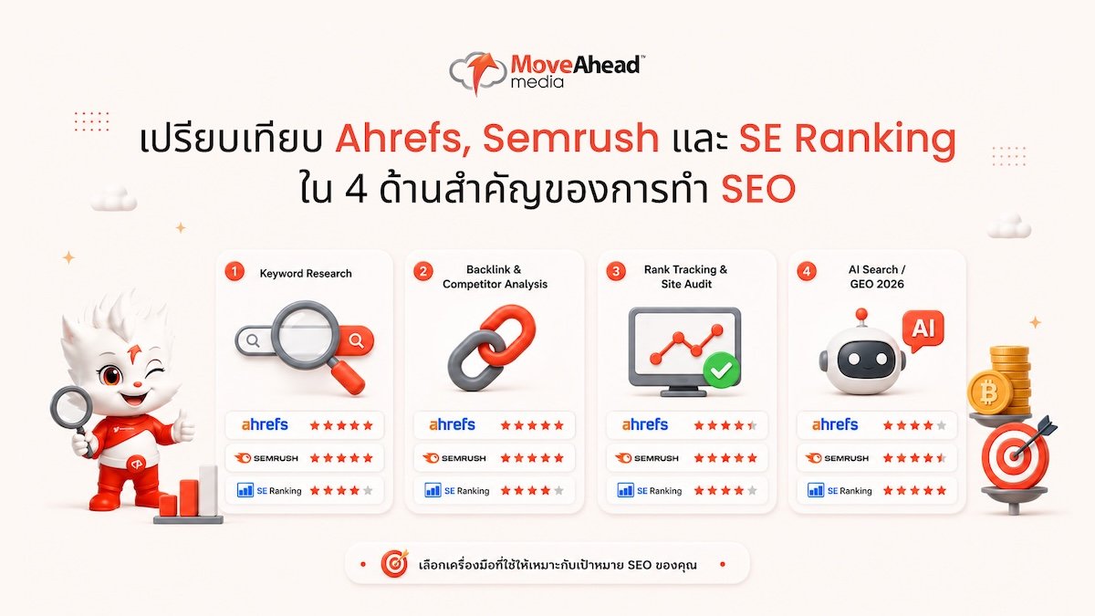 3 - เปรียบเทียบ Ahrefs, Semrush และ SE Ranking ใน 4 ด้านสำคัญของการทำ SEO