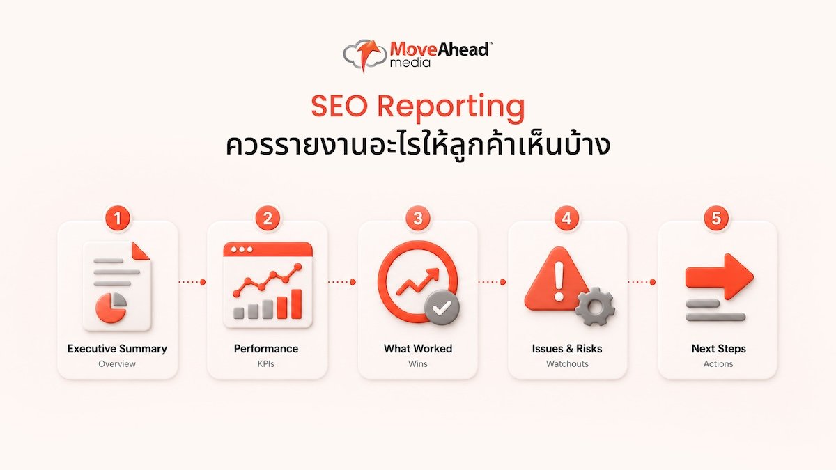 4-SEO Reporting ควรรายงานอะไรให้ลูกค้าเห็นบ้าง