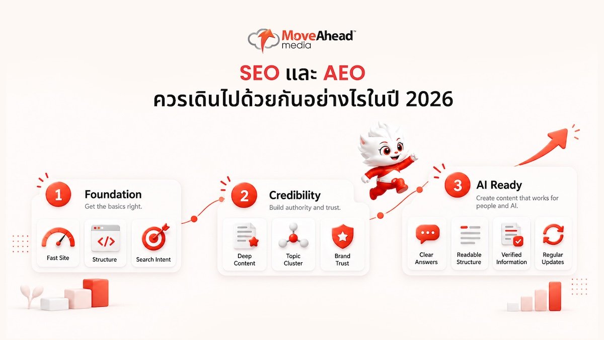 4-SEO และ AEO ควรเดินไปด้วยกันอย่างไรในปี 2026