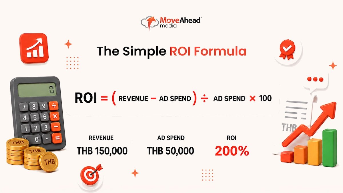 4 - The Simple ROI Formula
