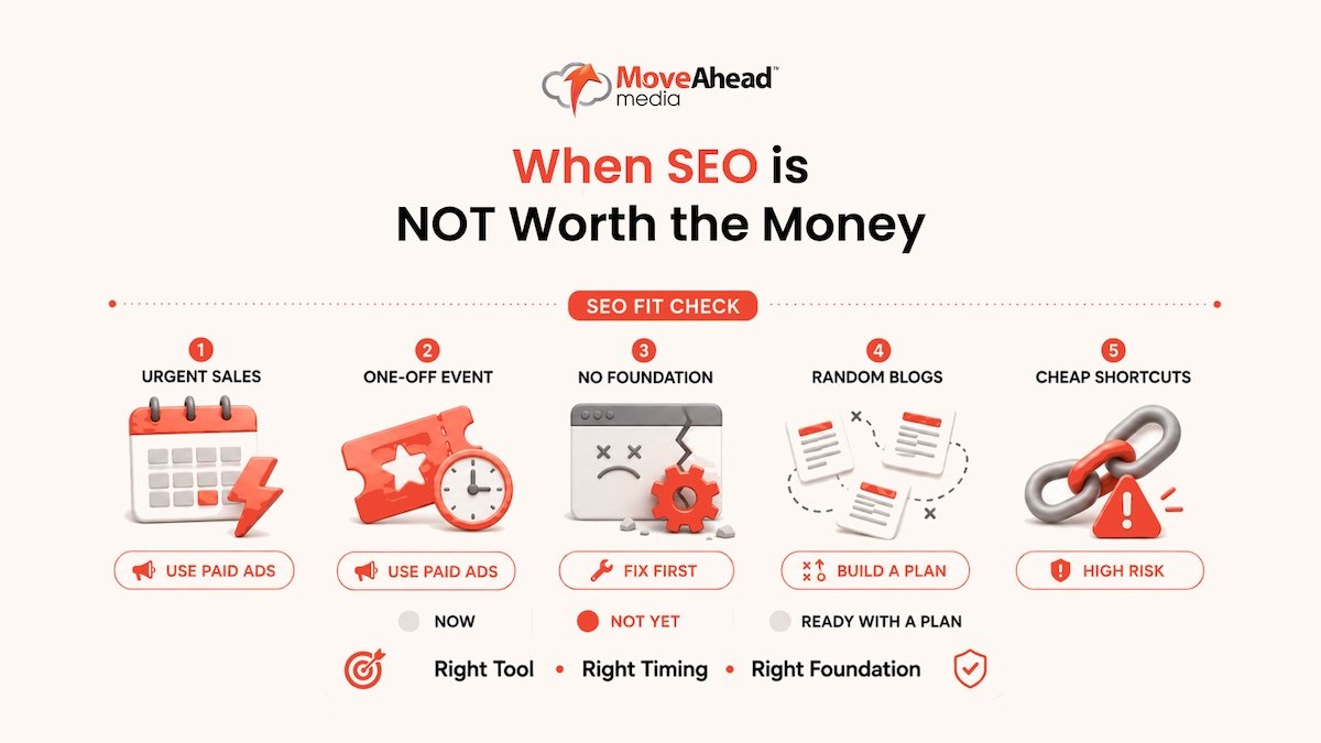 4 - When SEO is NOT Worth the Money (Yes, We Said It)