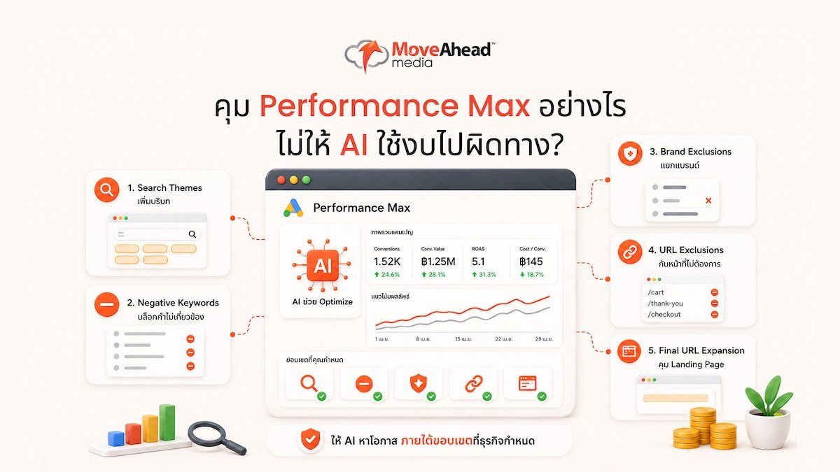 5 -คุม Performance Max อย่างไร ไม่ให้ AI ใช้งบไปผิดทาง_