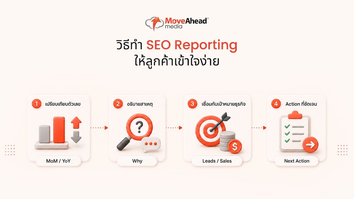 5-วิธีทำ SEO Reporting ให้ลูกค้าเข้าใจง่าย