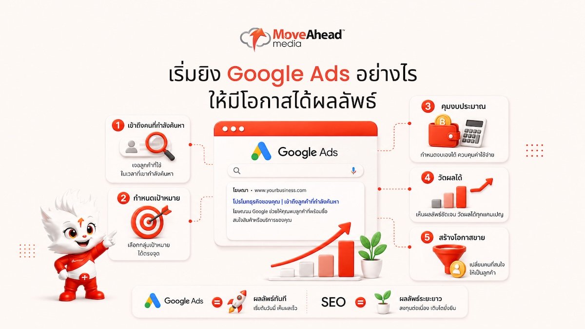 5-เริ่มยิง Google Ads อย่างไรให้มีโอกาสได้ผลลัพธ์