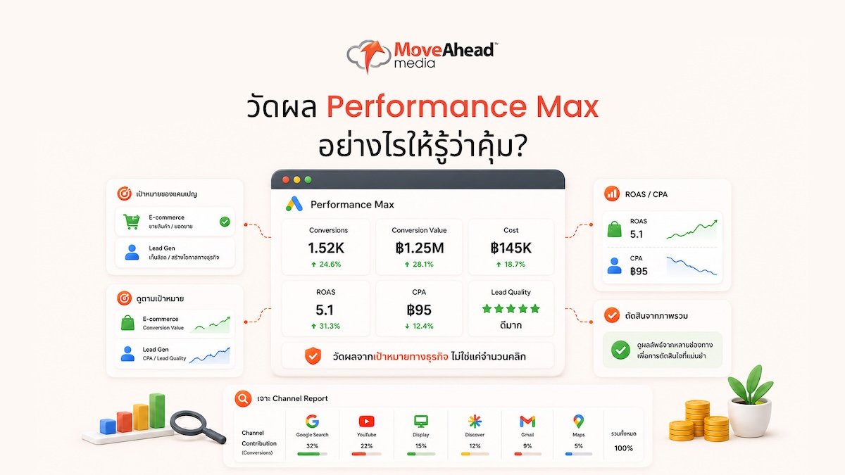 6-วัดผล Performance Max อย่างไรให้รู้ว่าคุ้ม_