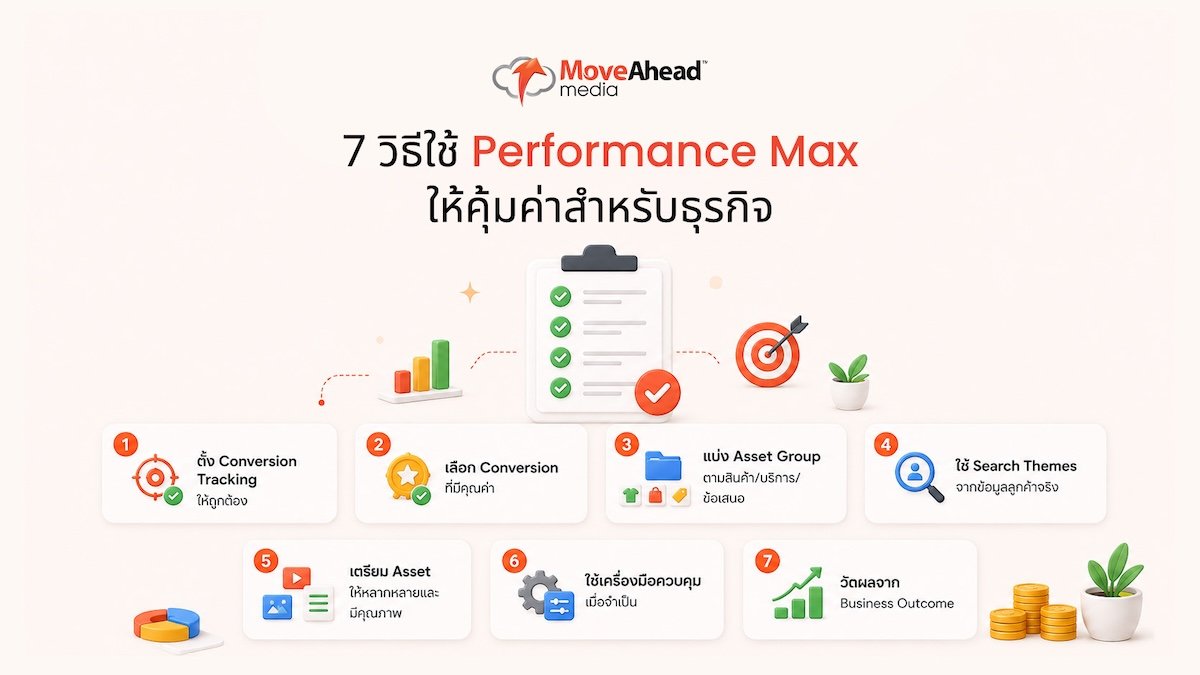 7 - 7 วิธีใช้ Performance Max ให้คุ้มค่าสำหรับธุรกิจ