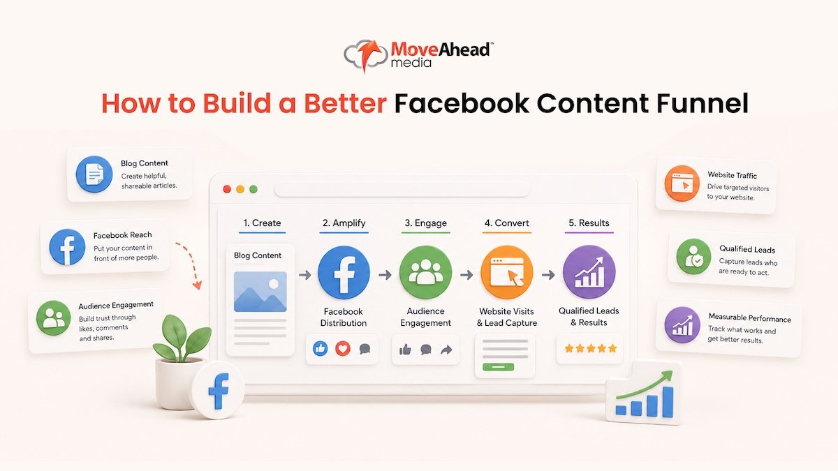 ultimate-guide-to-facebook-instant-article_-04