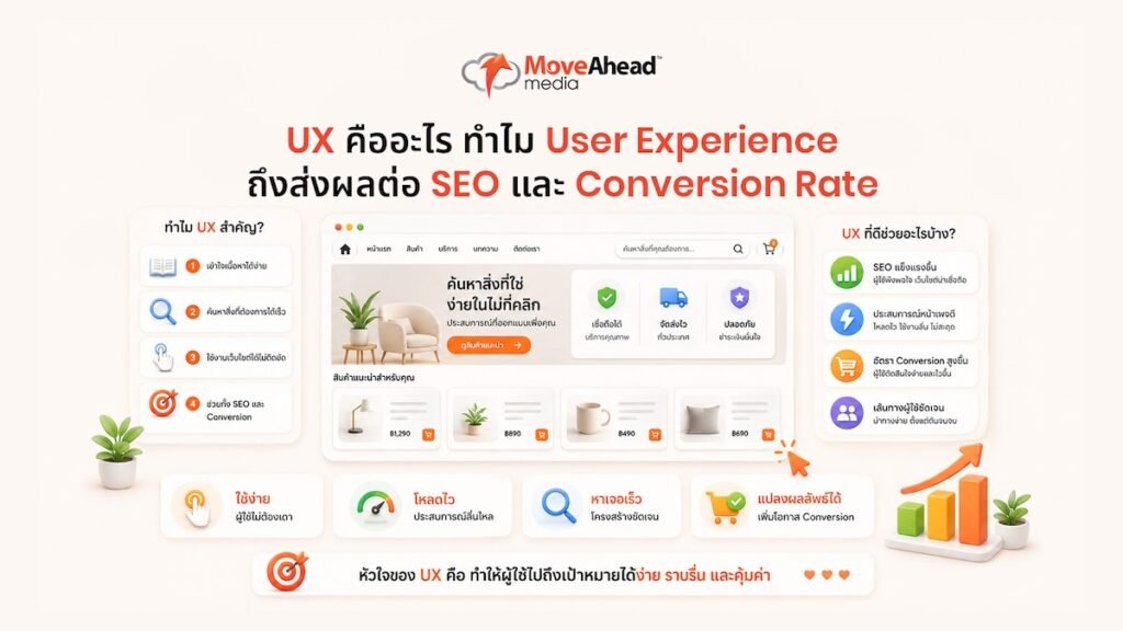 ux-design-impact-on-seo-and-cro-1