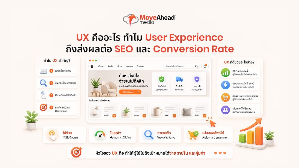 ux-design-impact-on-seo-and-cro-1