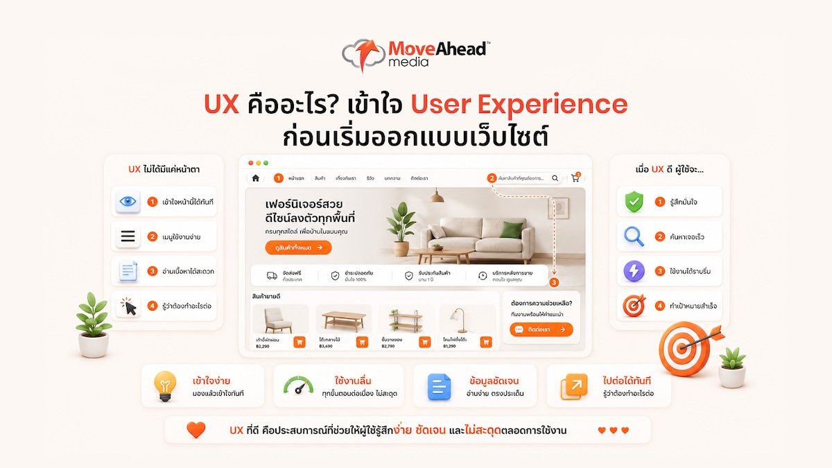 ux-design-impact-on-seo-and-cro-2