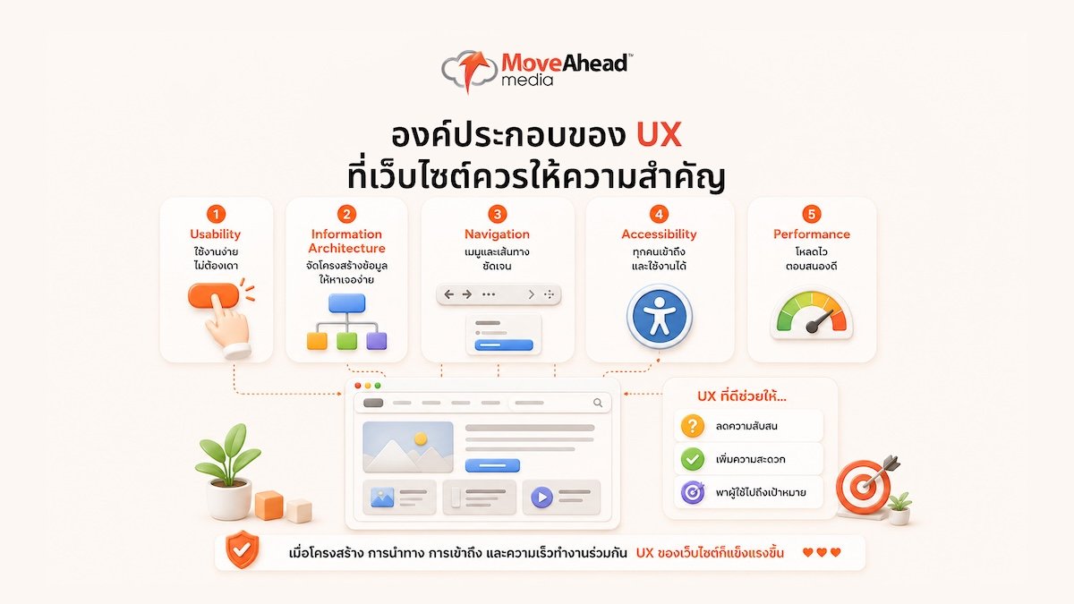 ux-design-impact-on-seo-and-cro-3
