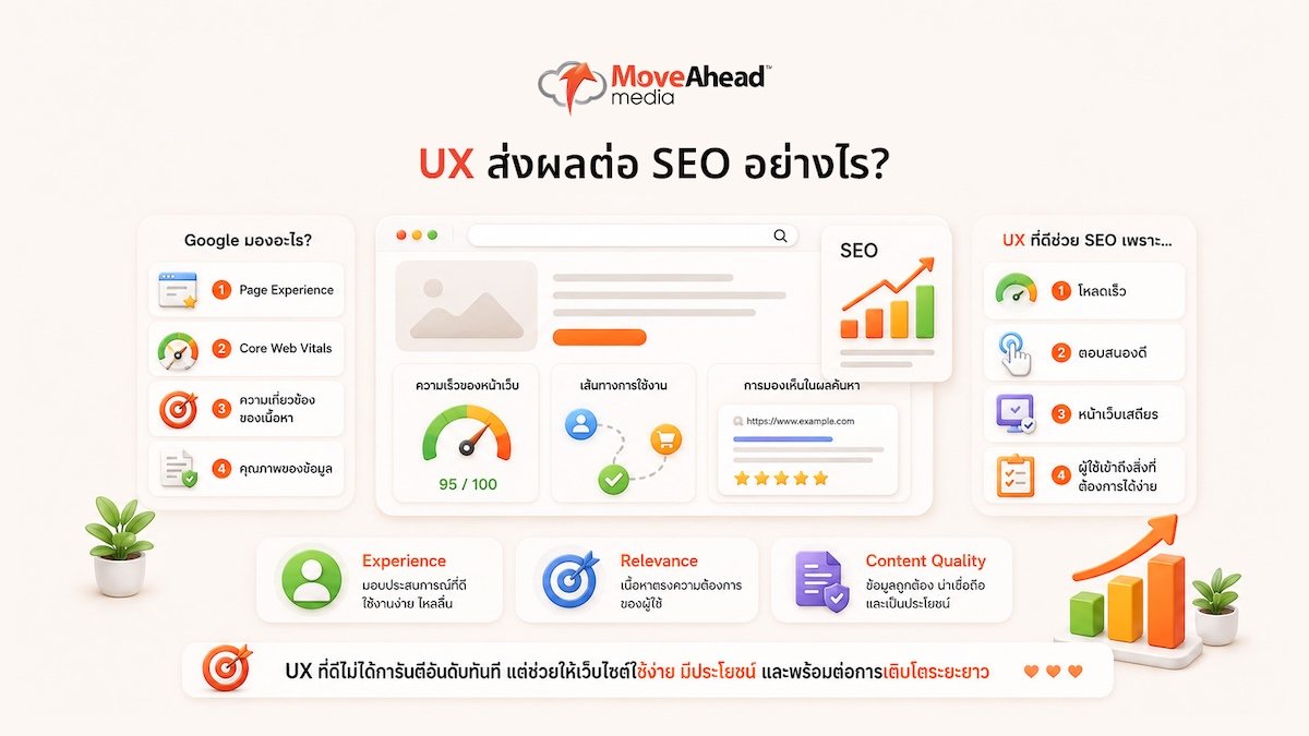 ux-design-impact-on-seo-and-cro-4