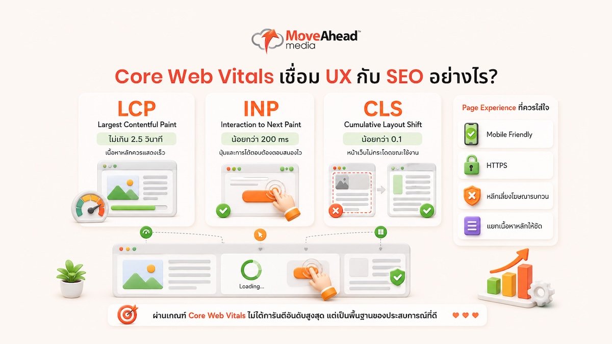 ux-design-impact-on-seo-and-cro-5