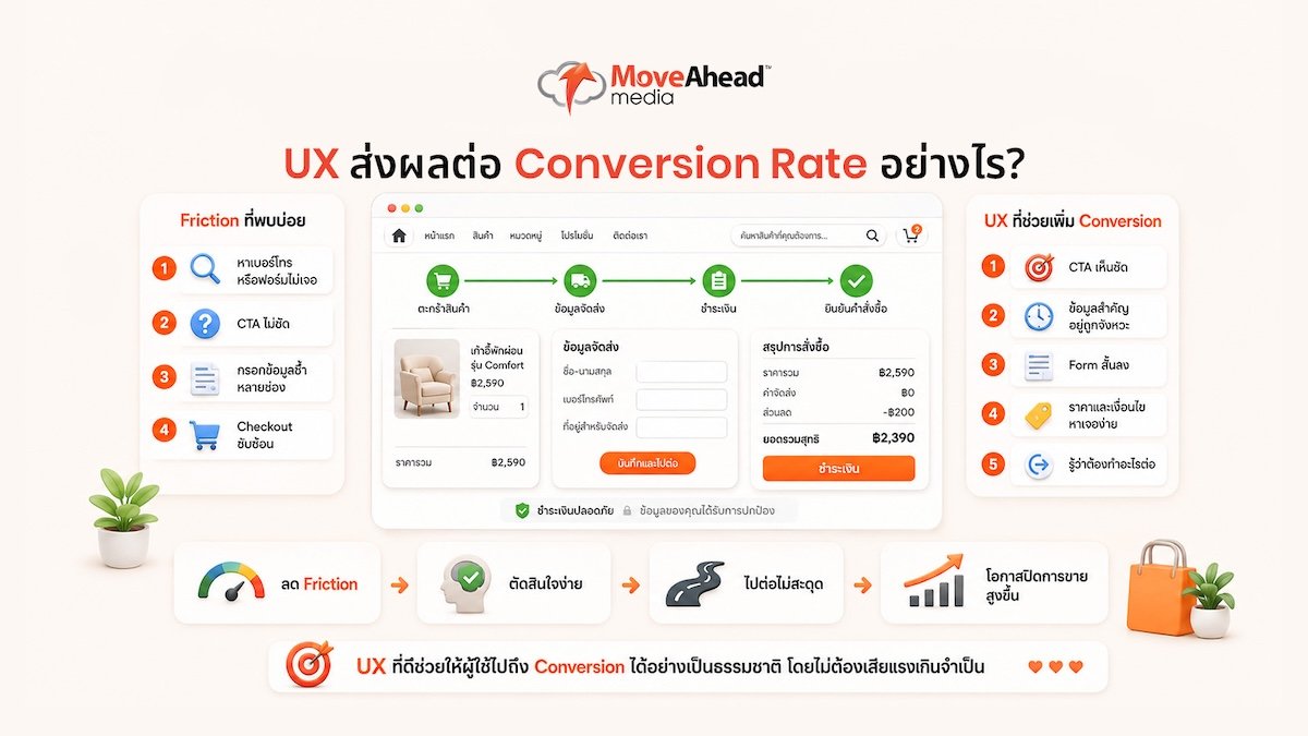 ux-design-impact-on-seo-and-cro-6