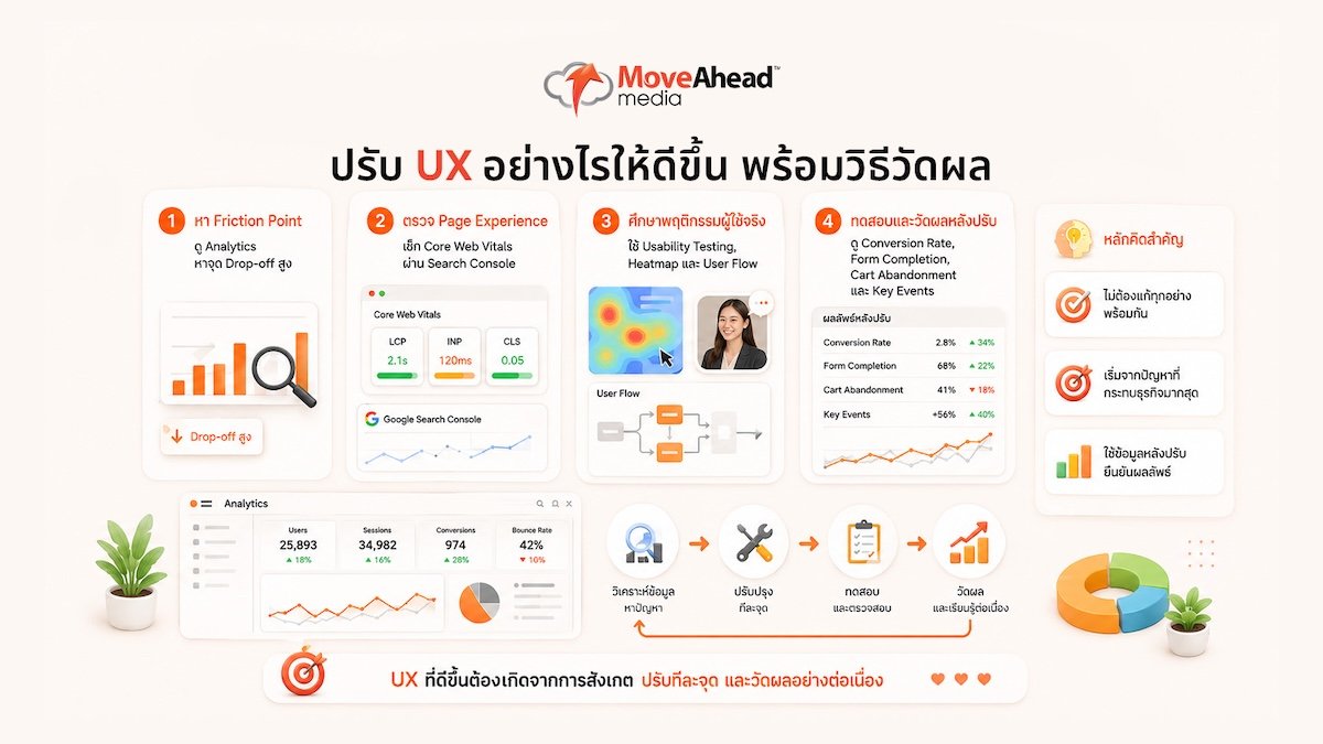 ux-design-impact-on-seo-and-cro-7