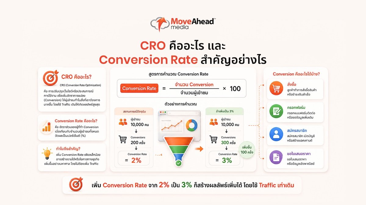 what-is-CRO-increase-conversion-rate-2