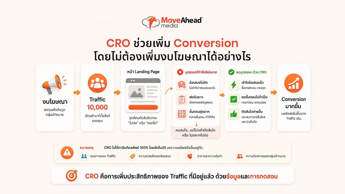 what-is-CRO-increase-conversion-rate-3