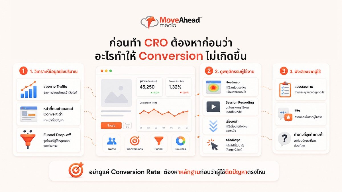 what-is-CRO-increase-conversion-rate-4
