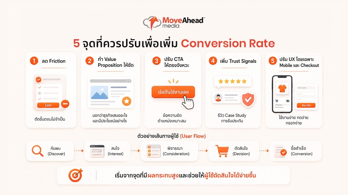 what-is-CRO-increase-conversion-rate-5