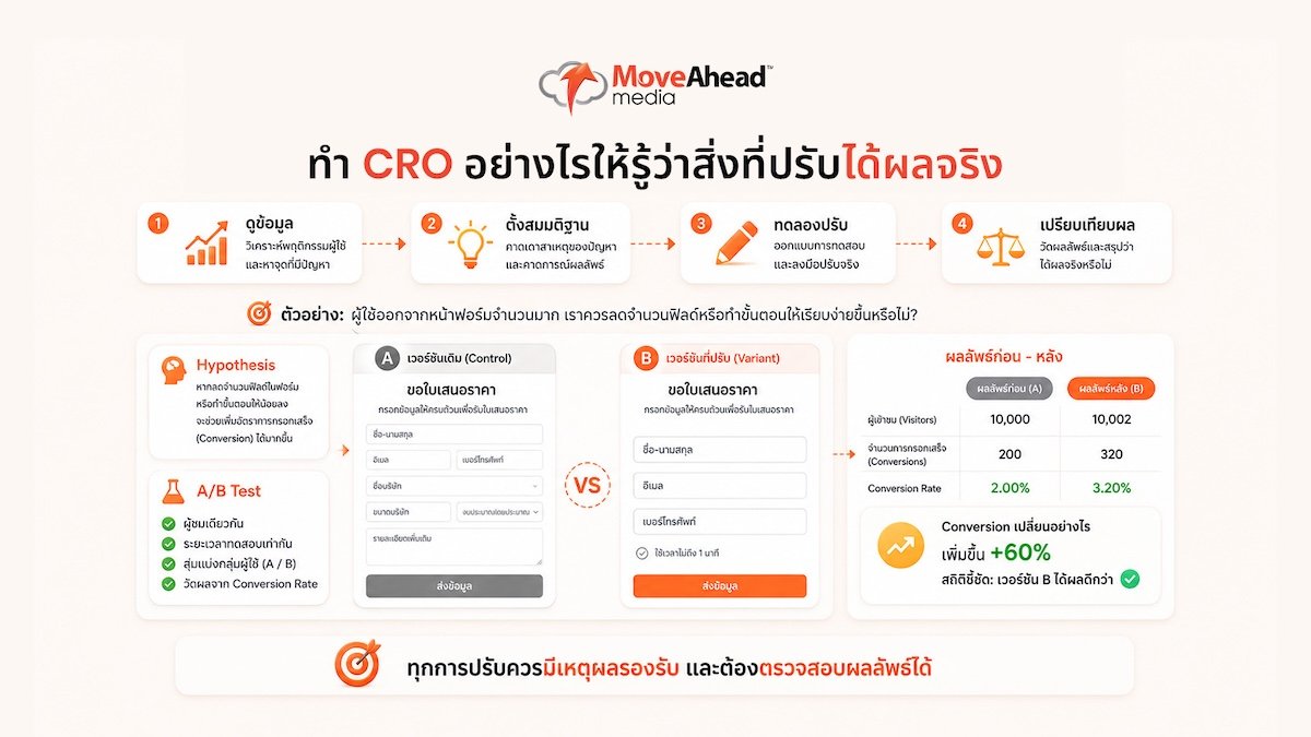 what-is-CRO-increase-conversion-rate-6