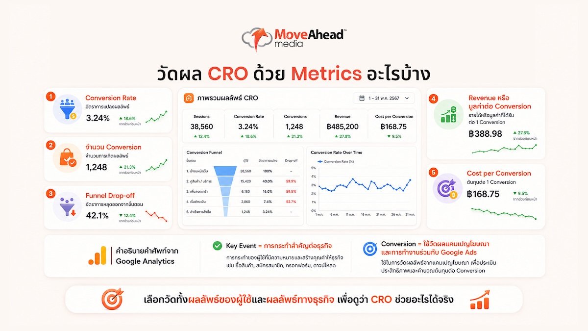 what-is-CRO-increase-conversion-rate-7
