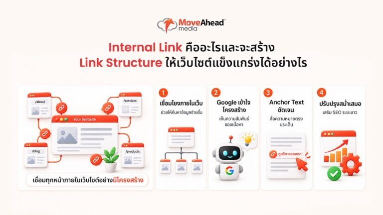 1-Internal Link คืออะไร และจะสร้าง Link Structure ให้เว็บไซต์แข็งแกร่งได้อย่างไร
