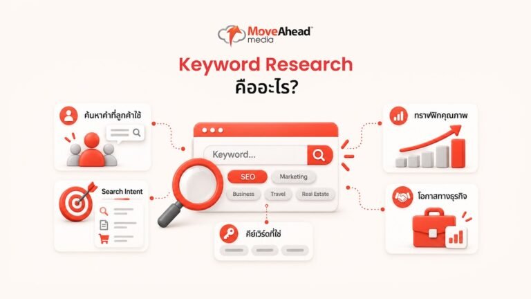 1-Keyword Research คืออะไร_ และทำยังไงให้ได้ Keyword ที่ดีที่สุดสำหรับธุรกิจคุณ_