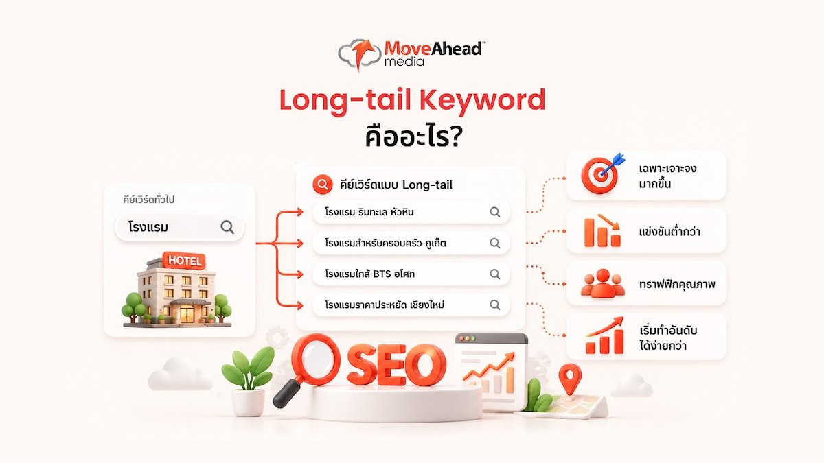 1-Long-tail Keyword คืออะไร_ ทำไมการทำ SEO ควรเริ่มจากคีย์เวิร์ดประเภทนี้