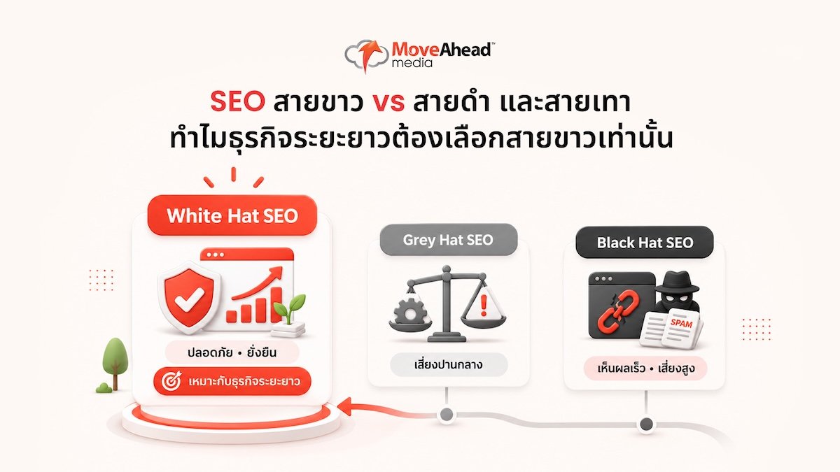 1-SEO สายขาว vs สายดำ และสายเทา ทำไมธุรกิจที่มองระยะยาวต้องเลือกสายขาวเท่านั้น