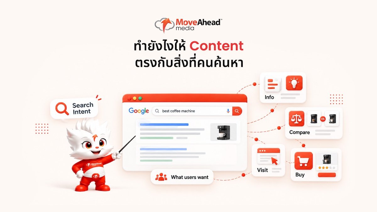 1-Search Intent คืออะไร_ ทำยังไงให้ Content ตรงกับสิ่งที่คนค้นหา