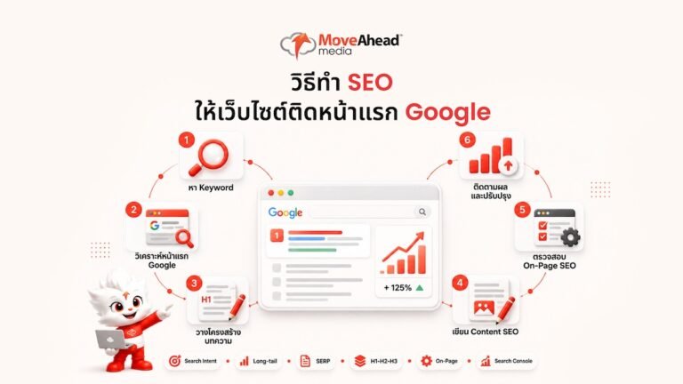 1- วิธีทำ SEO แบบจับมือทำทีละขั้นตอน ให้เว็บไซต์ติดหน้าแรก Google