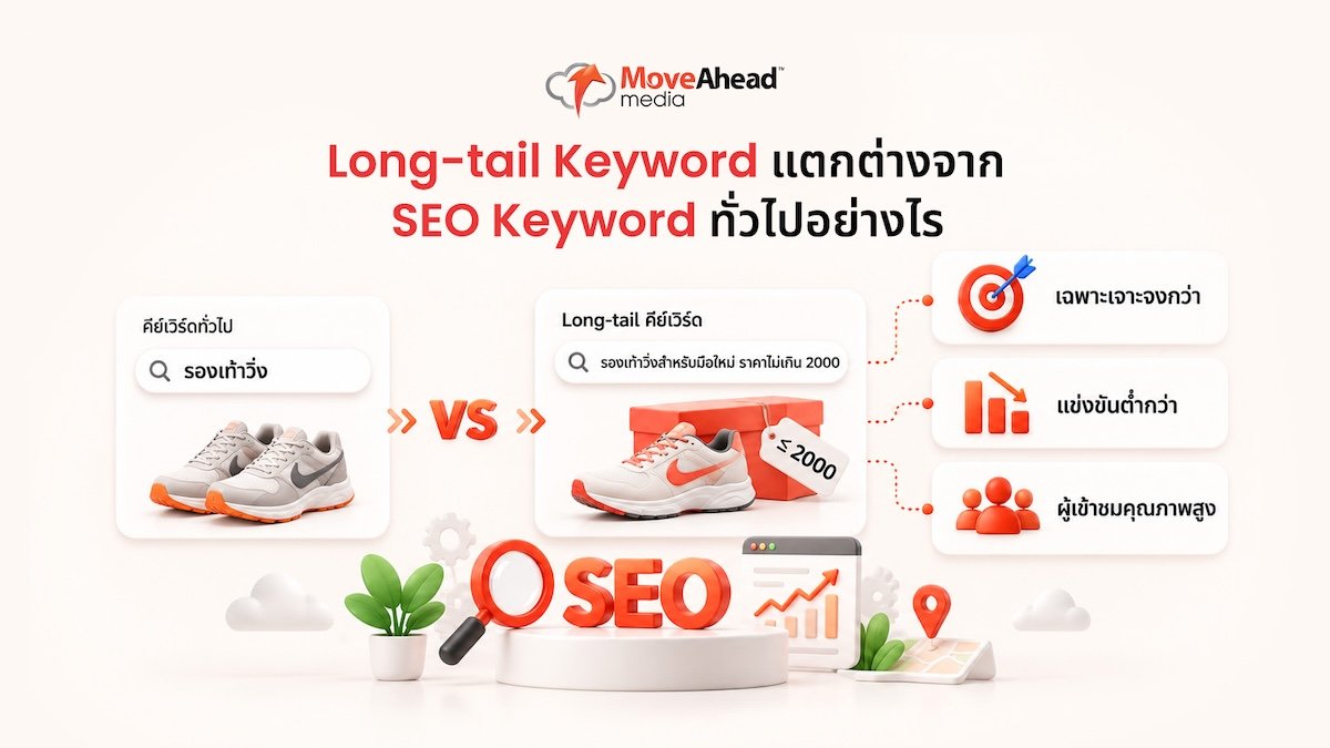 2-Long-tail Keyword แตกต่างจาก SEO Keyword ทั่วไปอย่างไร