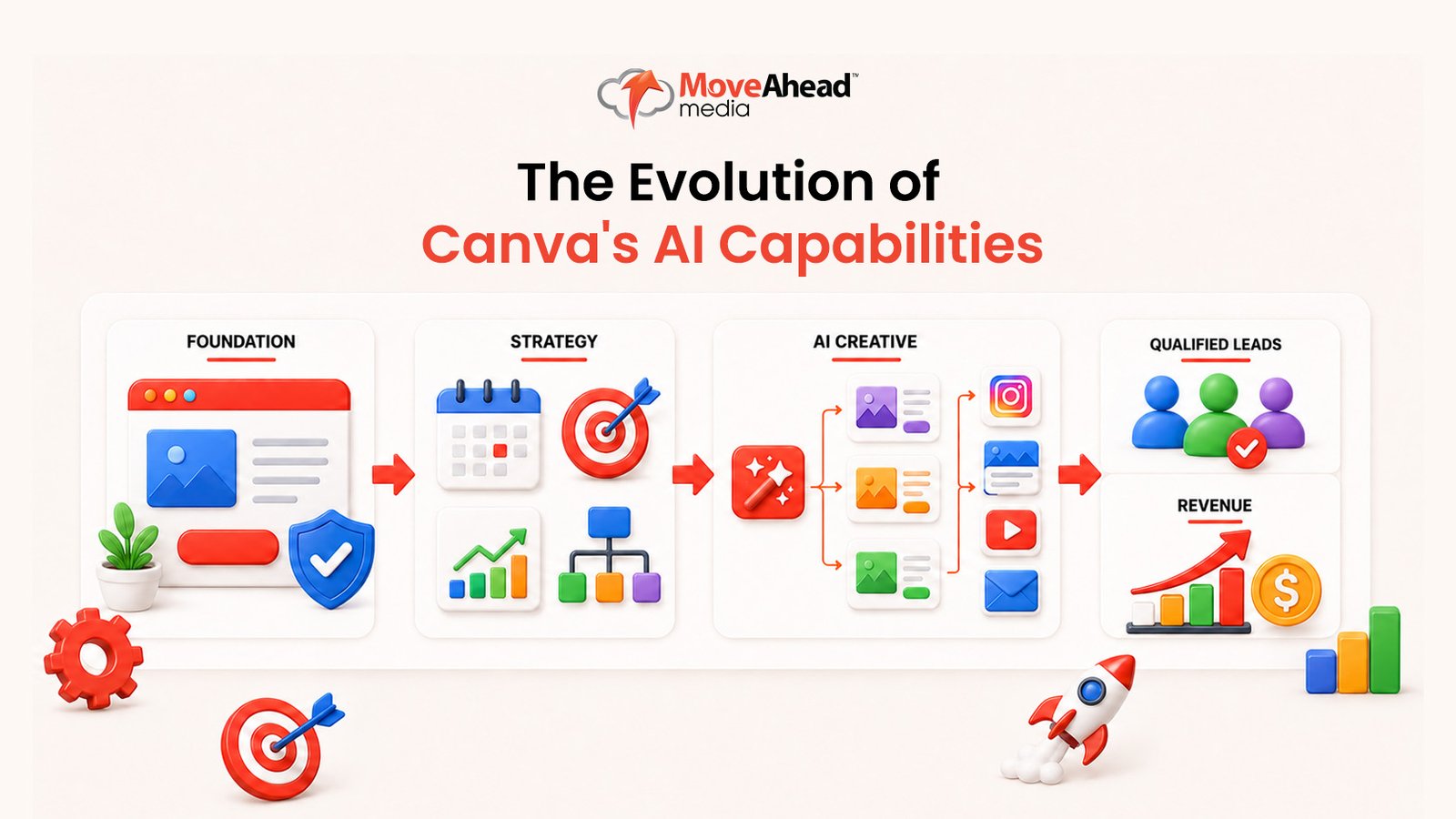 2 - The Evolution of Canva_s AI Capabilities