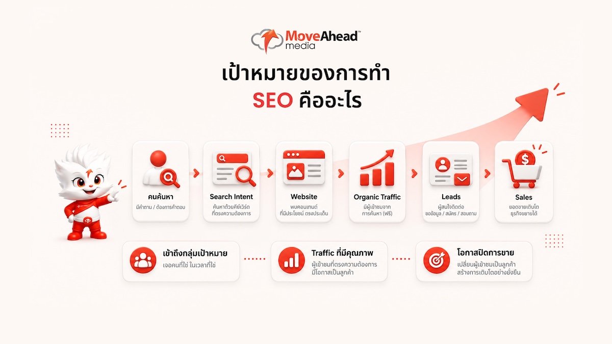 2-เป้าหมายของการทำ SEO คืออะไร