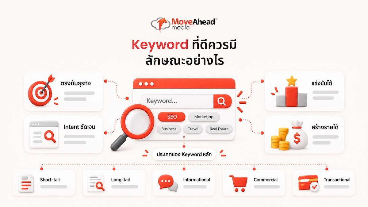 3-Keyword ที่ดีควรมีลักษณะอย่างไร