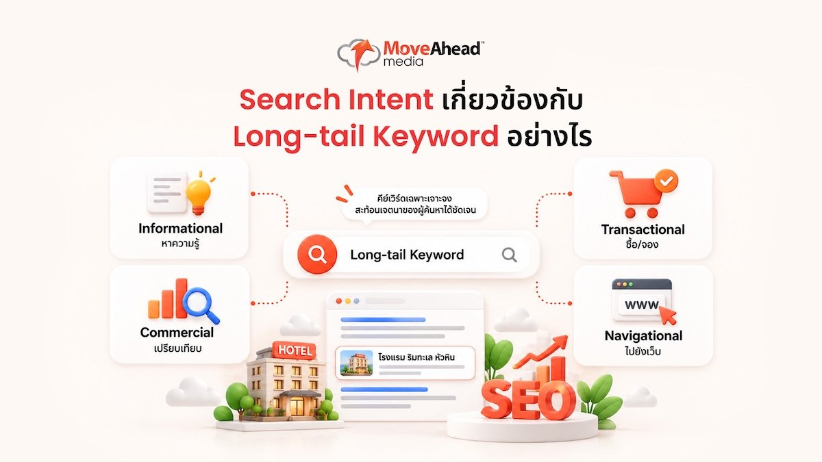 3-Search Intent เกี่ยวข้องกับ Long-tail Keyword อย่างไร