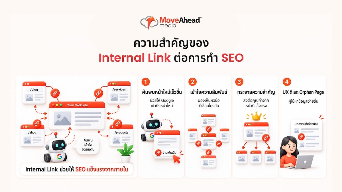 3-ความสำคัญของ Internal Link ต่อการทำ SEO