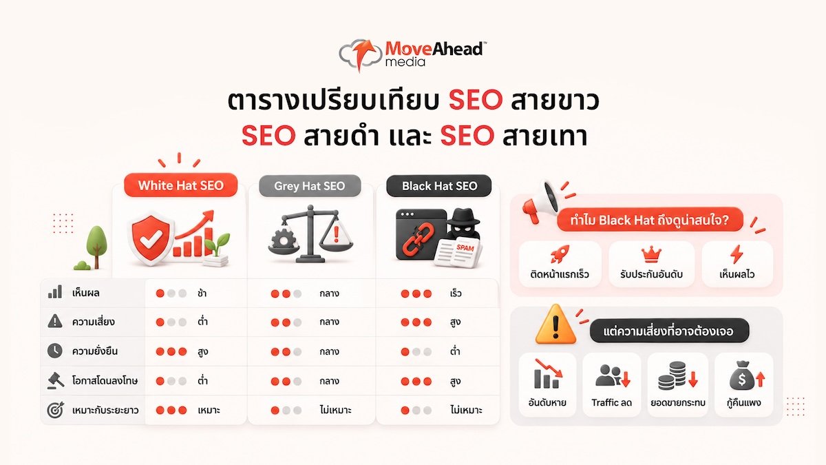 3-ตารางเปรียบเทียบ SEO สายขาว SEO สายดำ และ SEO สายเทา