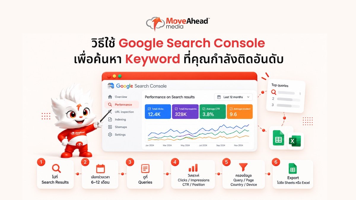 3-วิธีใช้ Google Search Console เพื่อค้นหา Keyword ที่เว็บไซต์ของคุณกำลังติดอันดับอยู่แล้ว