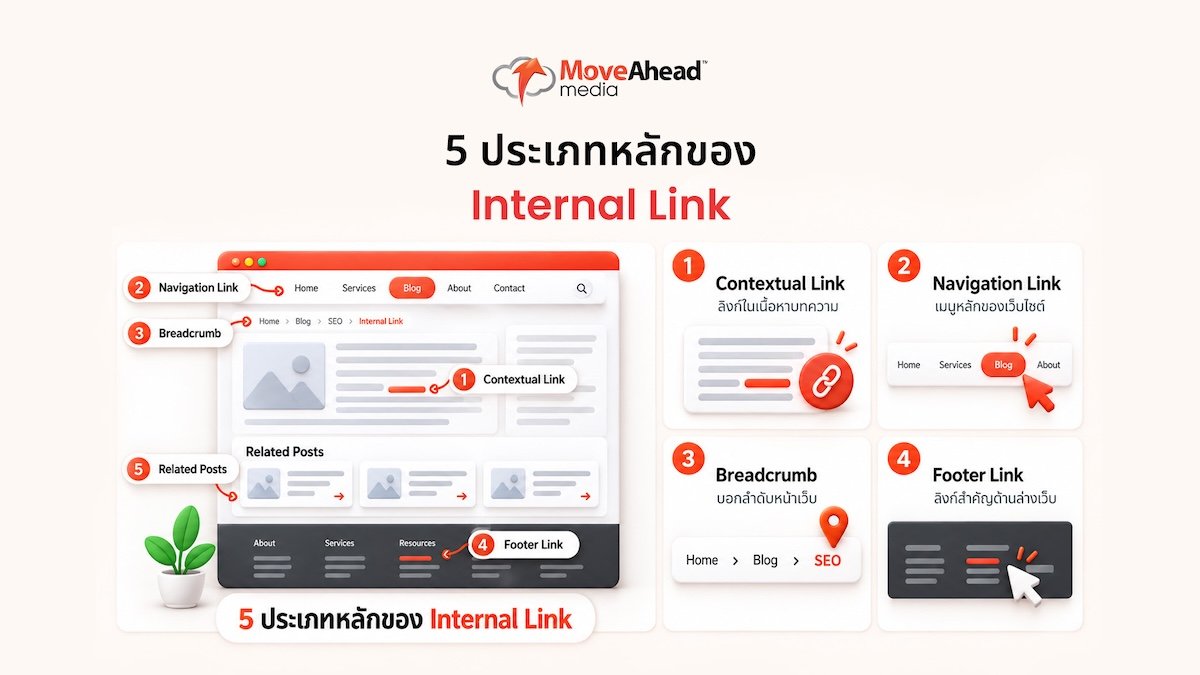 4-5 ประเภทหลักของ Internal Link