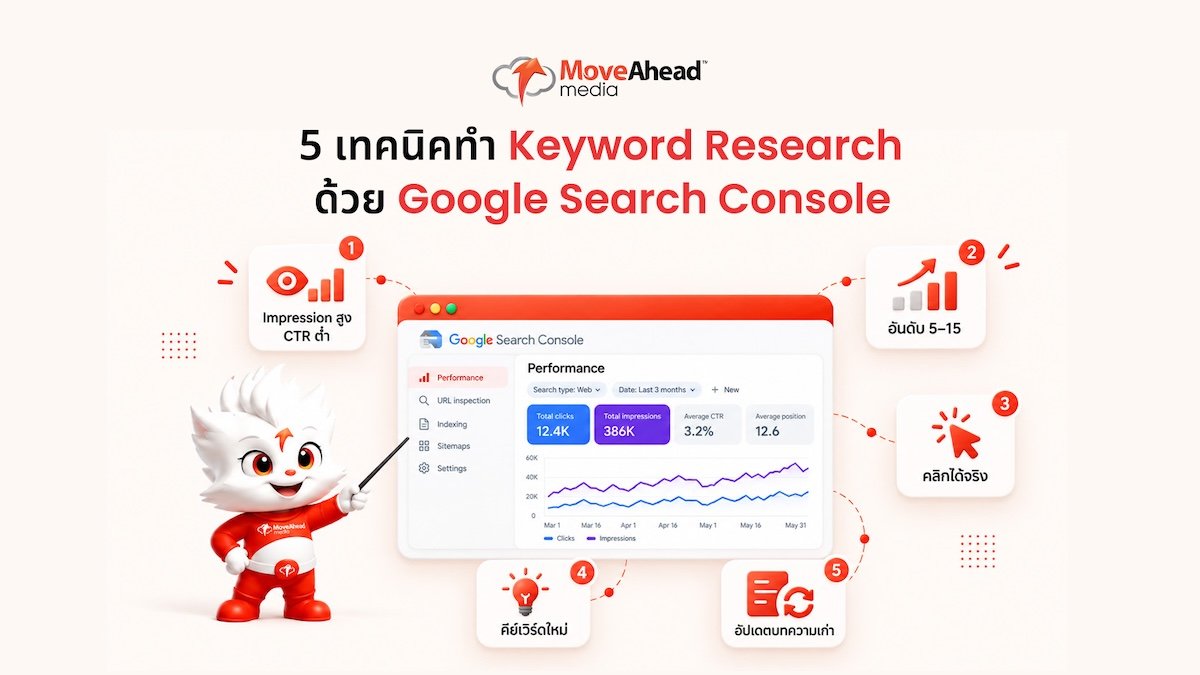 4-5 เทคนิคทำ Keyword Research ด้วย Google Search Console
