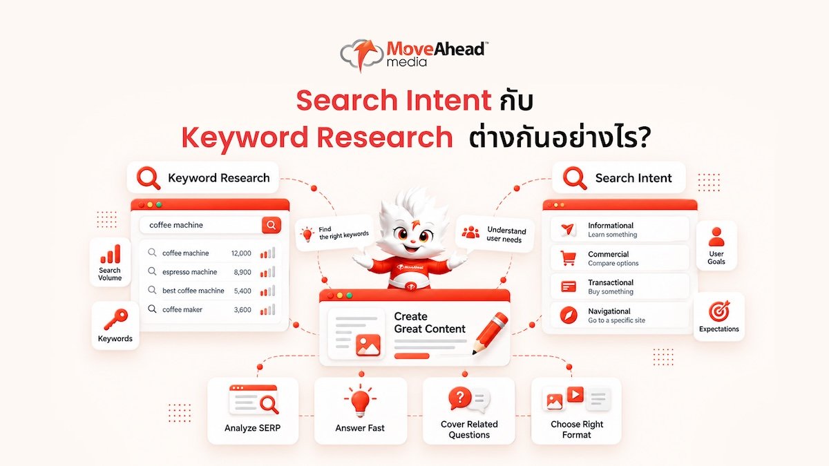 4-Search Intent กับ Keyword Research ต่างกันอย่างไร_
