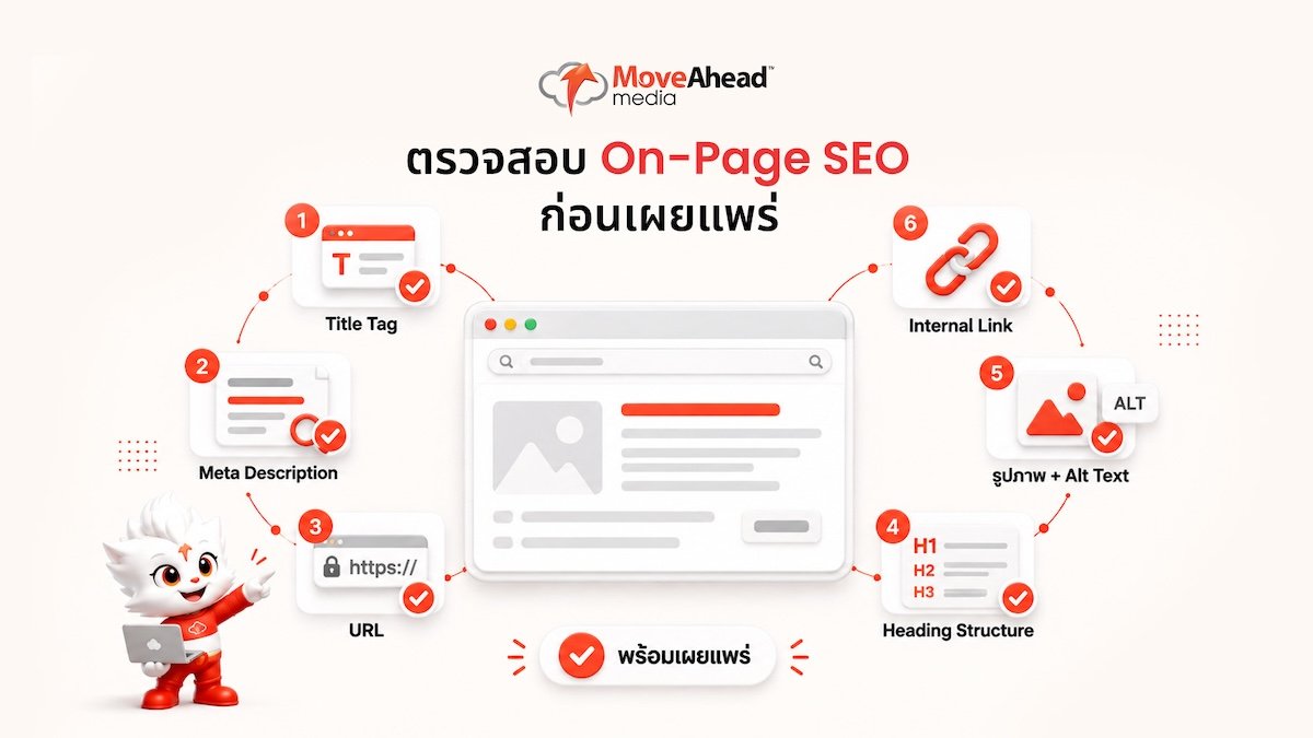 4-ขั้นตอนที่ 5 ตรวจสอบ On-Page SEO ก่อนเผยแพร่