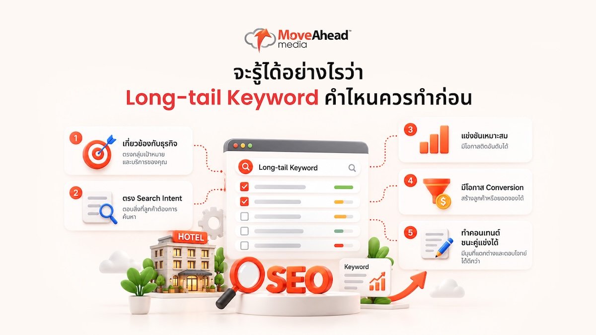 4-จะรู้ได้อย่างไรว่า Long-tail Keyword คำไหนควรทำก่อน